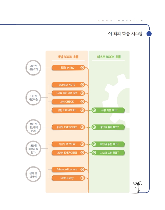 숨마쿰라우데 중학수학 개념기본서 3-2(2027) 미리보기