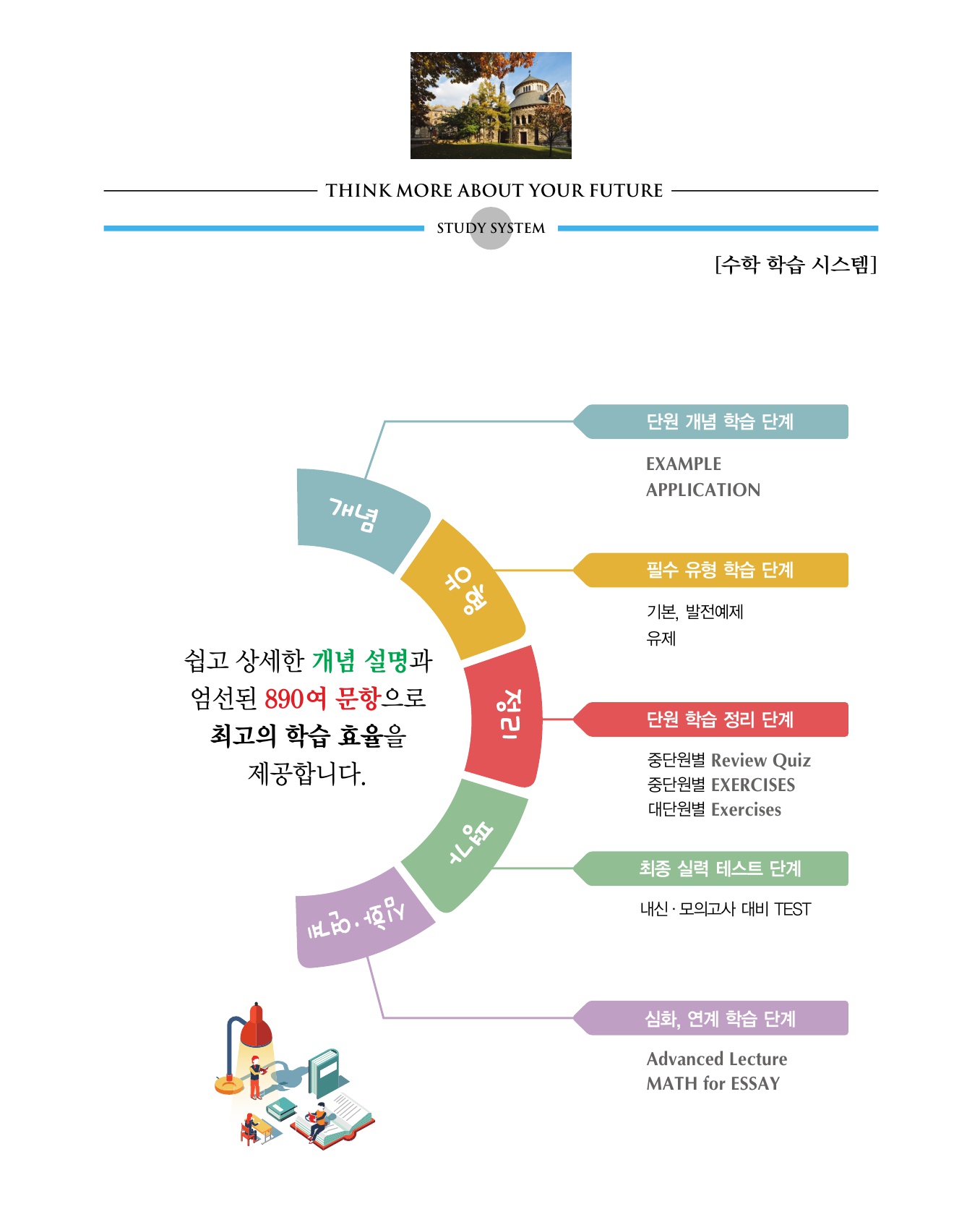 숨마쿰라우데 수학기본서 수학2 미리보기