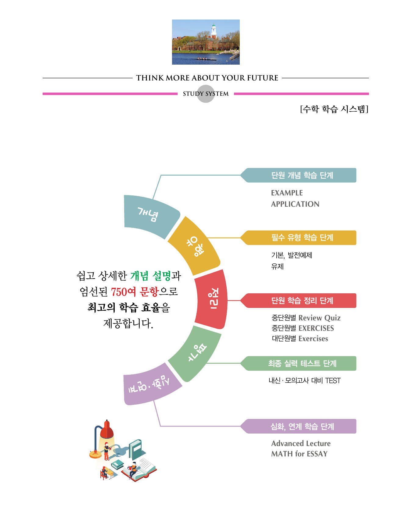 숨마쿰라우데 수학기본서 확률과통계 미리보기