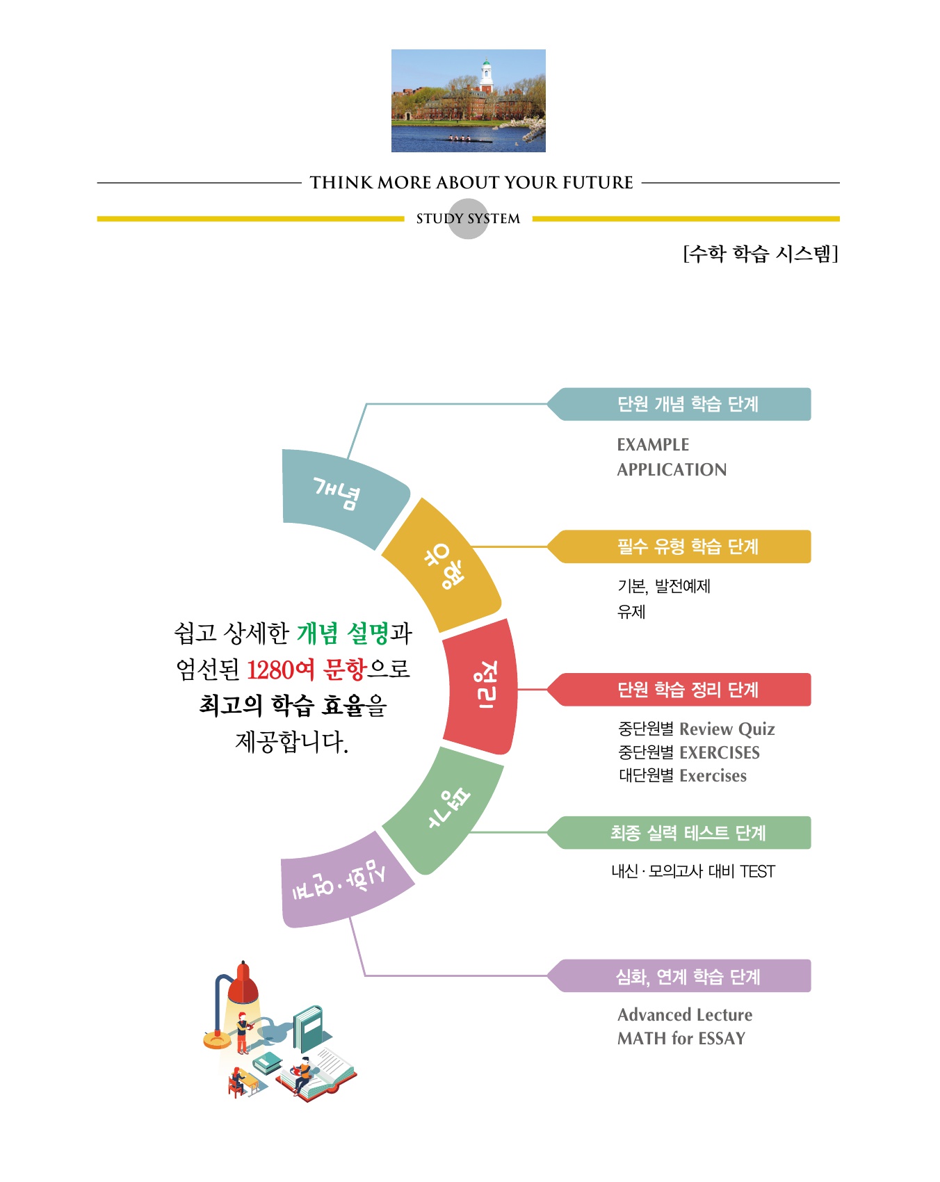 숨마쿰라우데 수학기본서 미적분 미리보기
