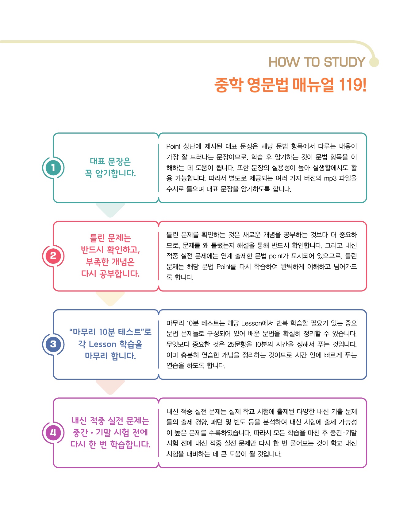 숨마주니어 중학 영문법 MANUAL 119 1 미리보기