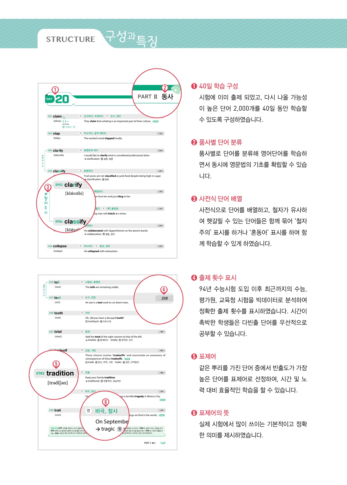 숨마쿰라우데 수능 2000 WORD MANUAL 미리보기