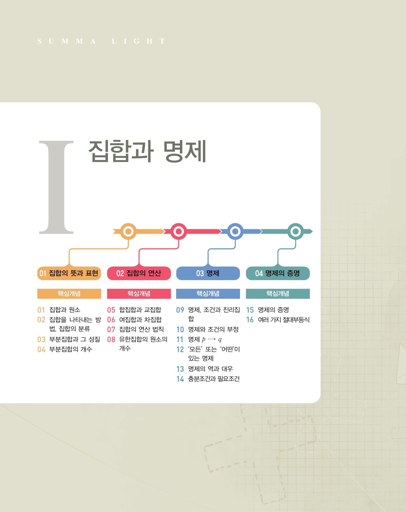 숨마쿰라우데 라이트수학 고등수학(하) 미리보기