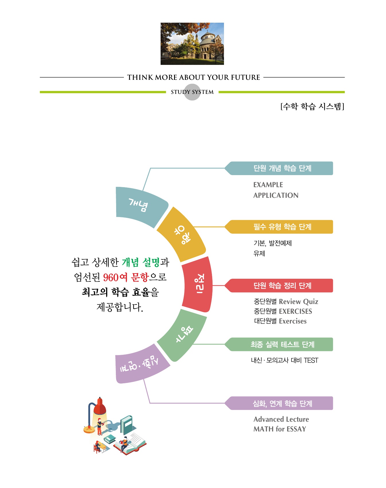 숨마쿰라우데 수학기본서 고등수학(하) 미리보기