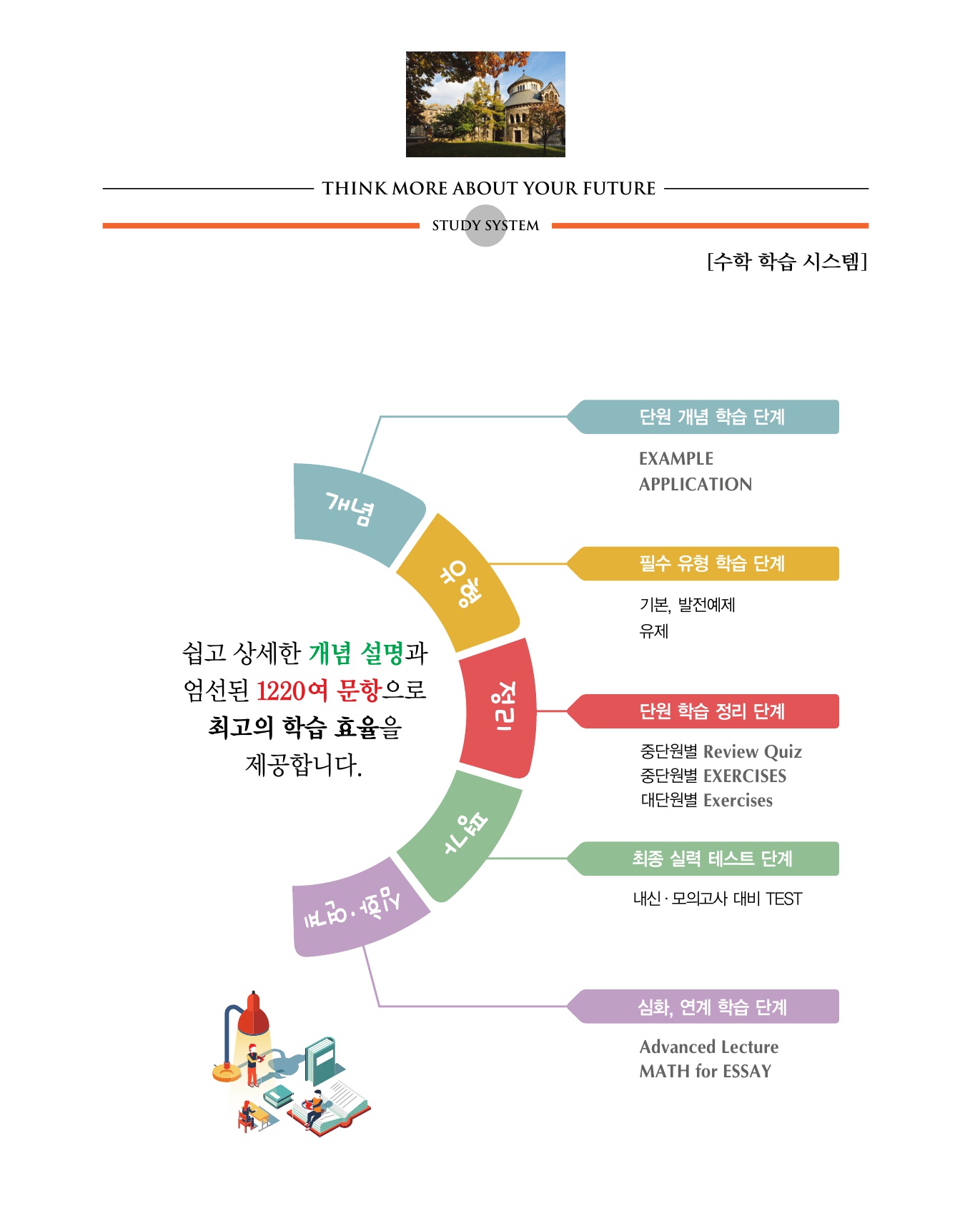 숨마쿰라우데 수학기본서 수학1 미리보기