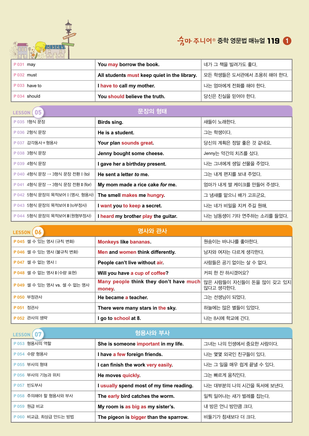 숨마주니어 중학 영문법 MANUAL 119 1 미리보기
