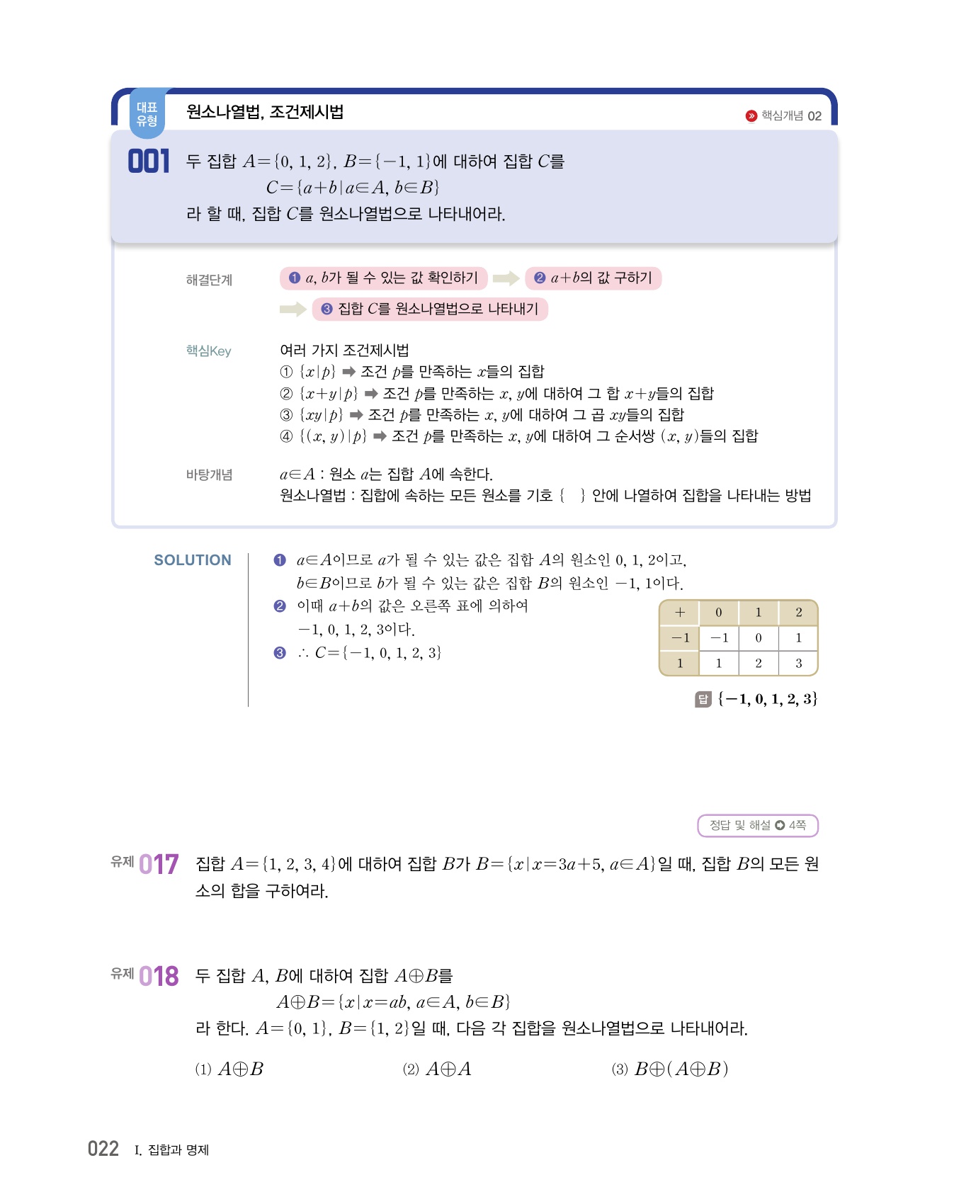 숨마쿰라우데 라이트수학 고등수학(하) 미리보기
