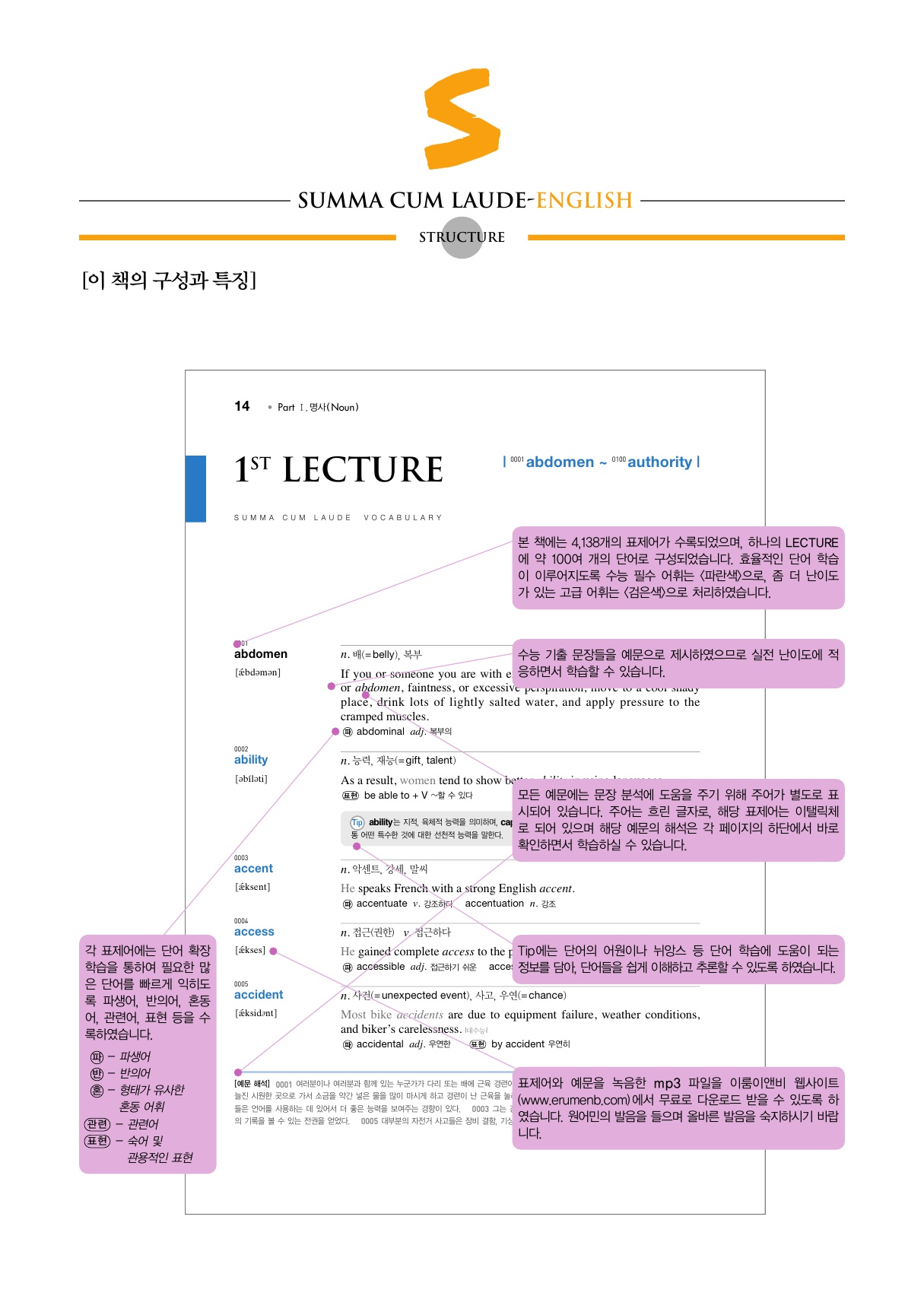 숨마쿰라우데 영어 워드 매뉴얼(MANUAL) 미리보기